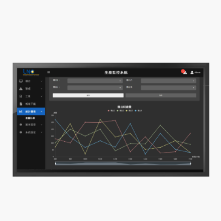 LNC SCADA Cloud Software